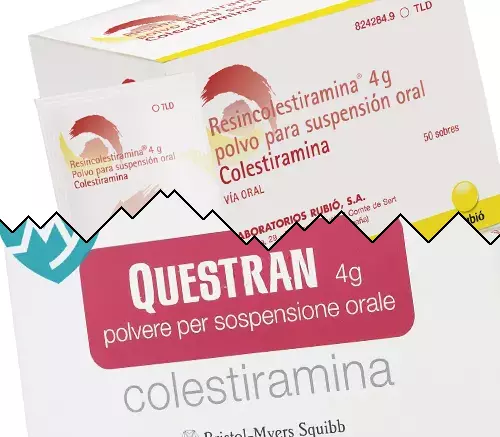 Cholestyramine vs Questran Sachets